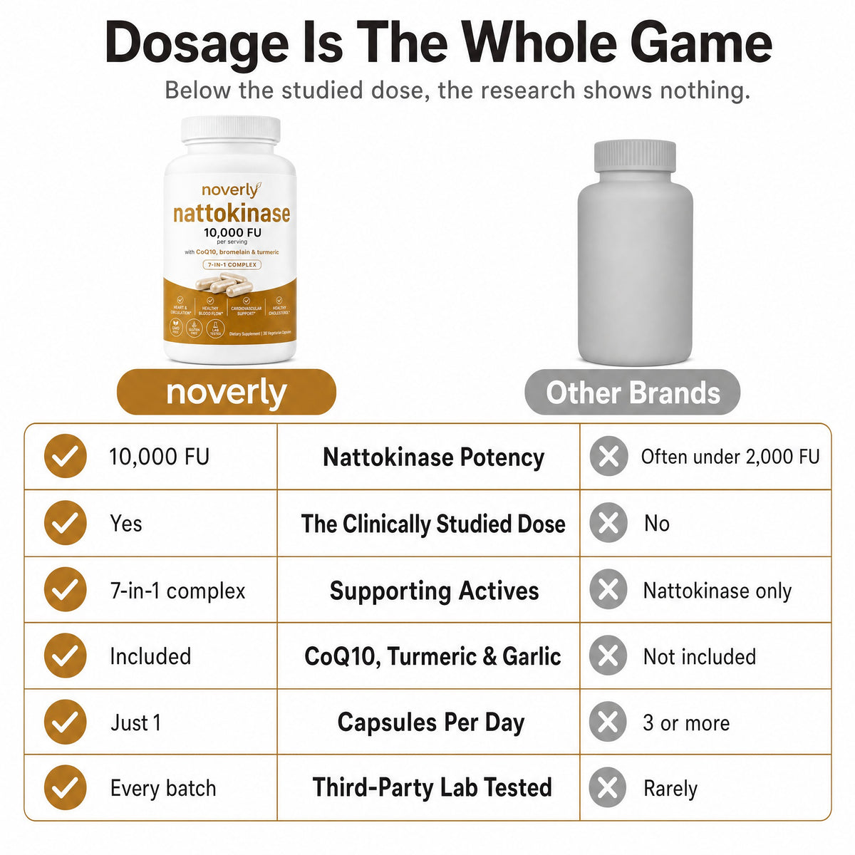 💥 50% OFF🌿 Nattokinase 10,000 FU✨ Supports Healthy Circulation