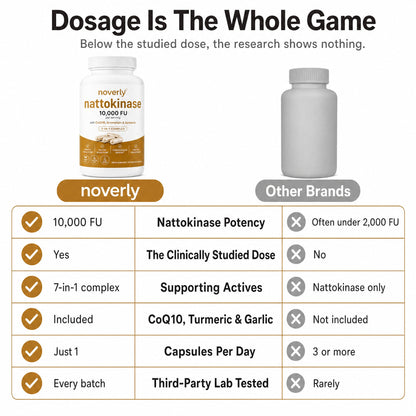 💥 50% OFF🌿 Nattokinase 10,000 FU✨ Supports Healthy Circulation