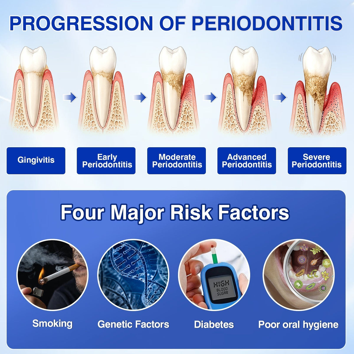🔥LAST DAY 49% OFF - 🏅🦷🛡️Evolvion® GumRevive Periodontal Repair Gel