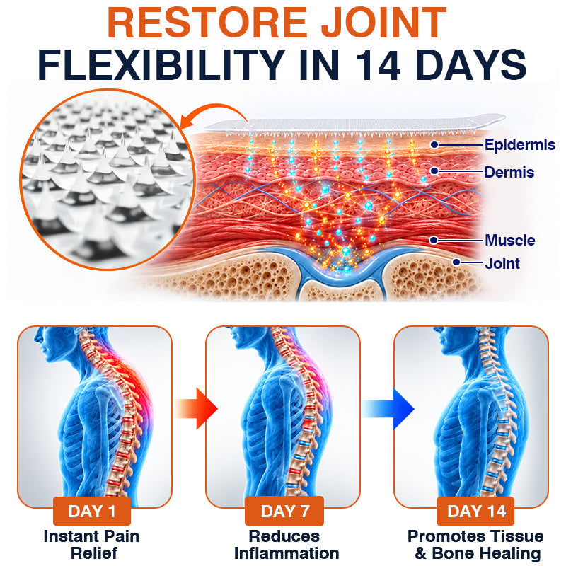 🦵✅Advanced Micro-Delivery Technology:CareBreeze® Pain-Relief Bone-Healing Microneedle Patch