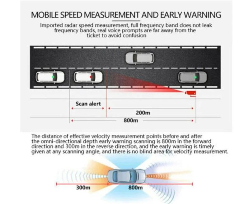 📢📢40% OFF !! ⏰Vehicle Early Warning Lidar Flow Speed Detector
